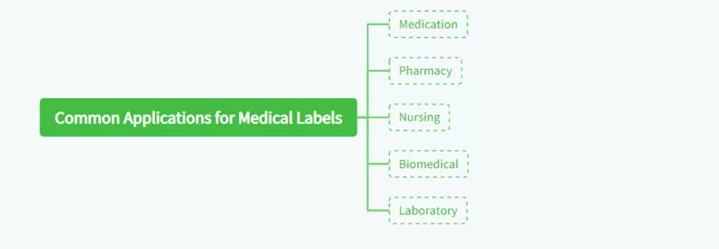 Medical Labels