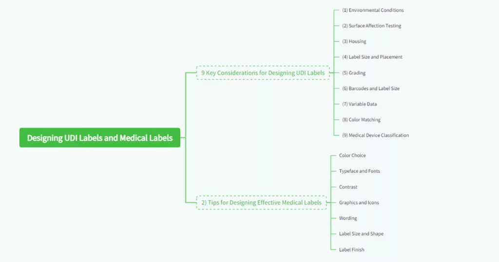 Medical Labels