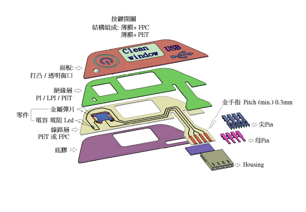 FPC Membrane Switches