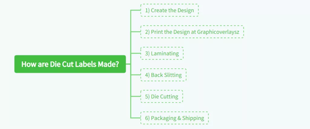 What is the Best Material for Die Cut Labels?