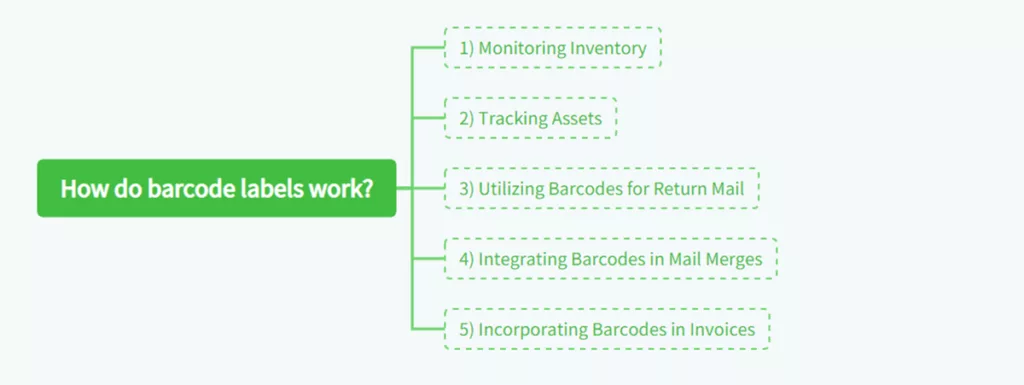 How Do Barcode Labels Work