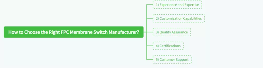 FPC Membrane Switch: A Full Guide