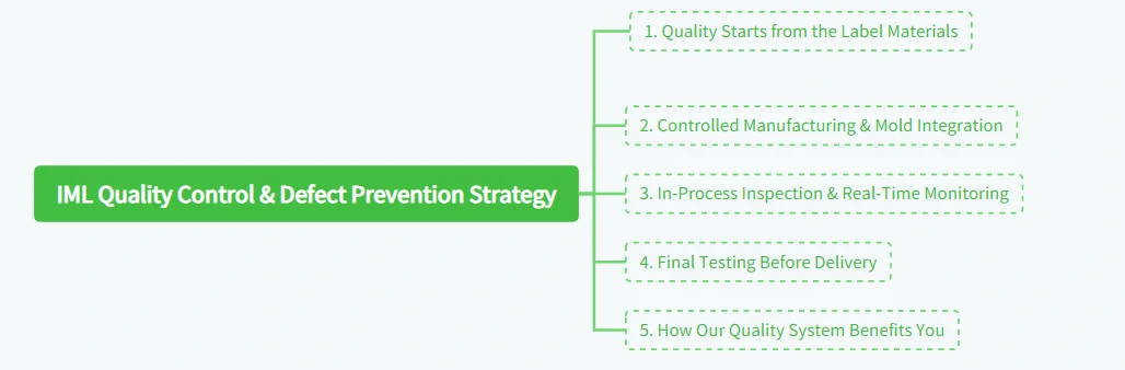 IML Quality Control & Defect Prevention Strategy