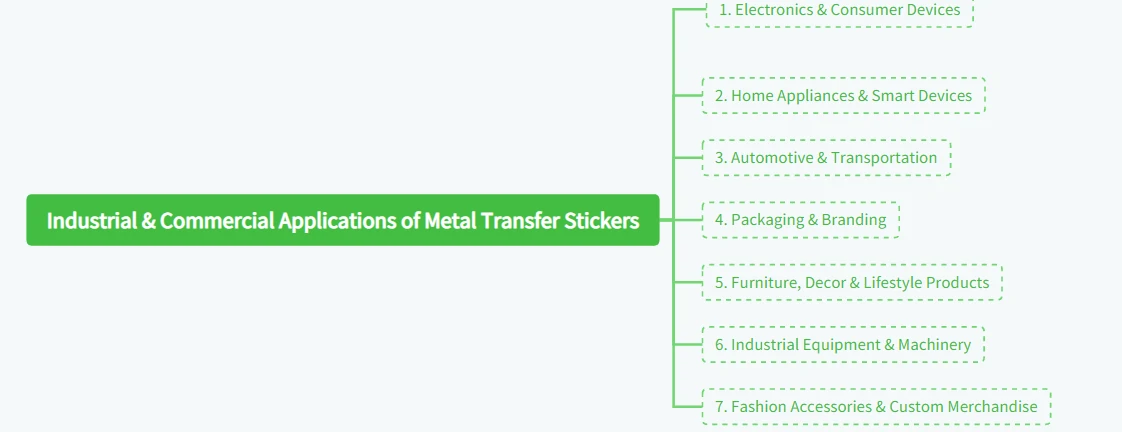 Industrial & Commercial Applications of Metal Transfer Stickers