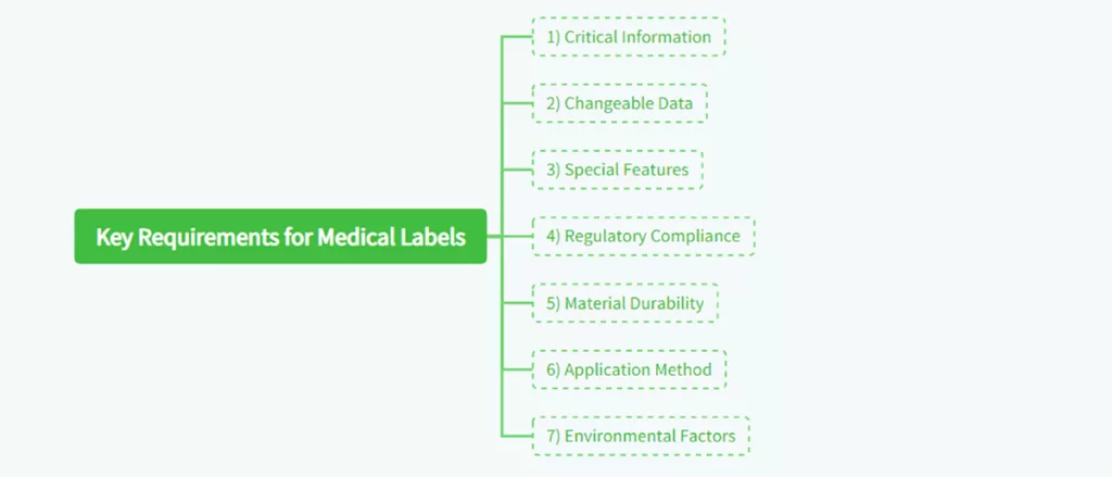 Medical Labels
