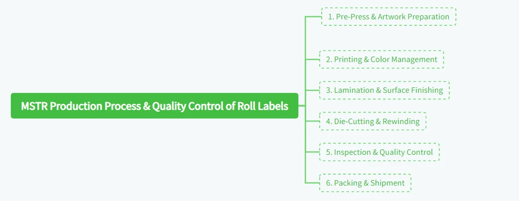 MSTR Production Process & Quality Control of Roll Labels
