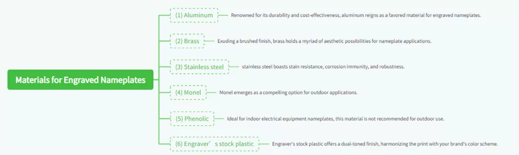 Small Engraved Name Plates