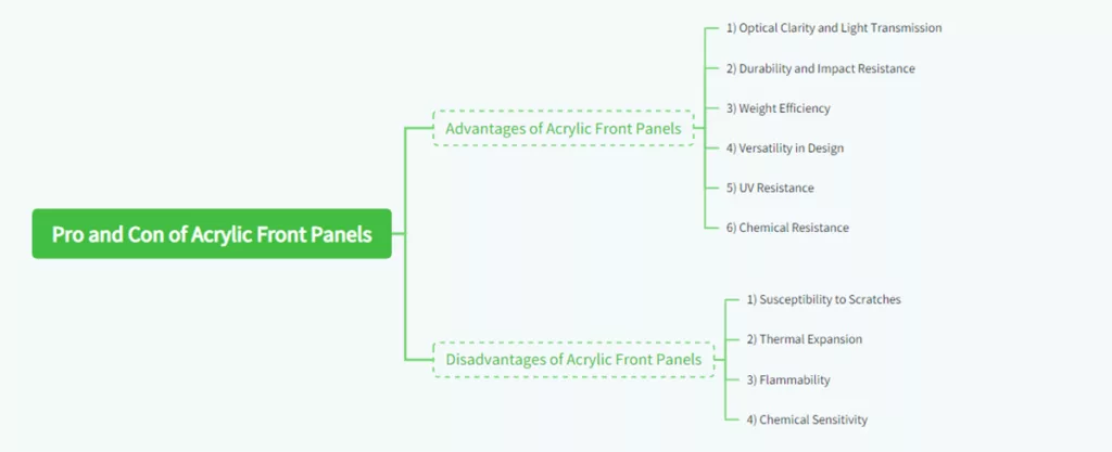 Pros and Cons of Acrylic Front Panel