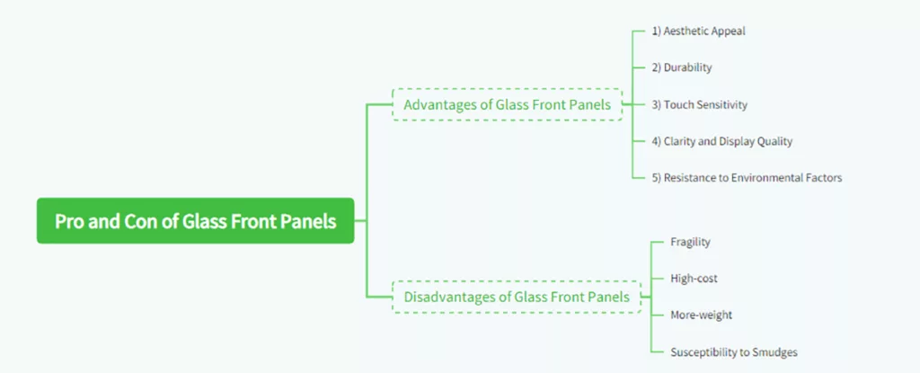Types of Glass in Front Panels