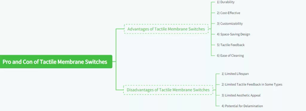 Tactile Membrane Switch