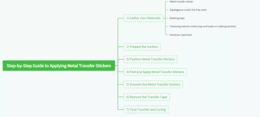 Metal Transfer Stickers