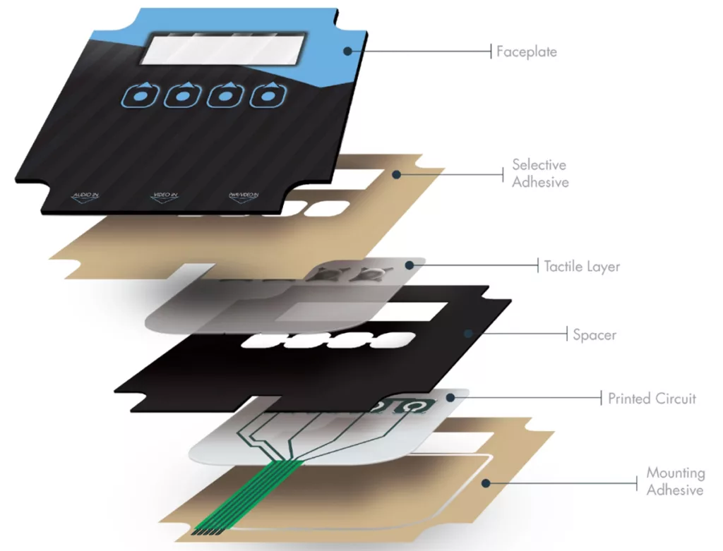 Tactile Membrane Switch