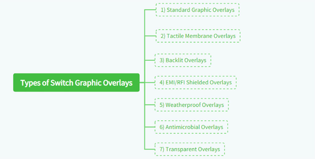 Switch Graphic Overlay