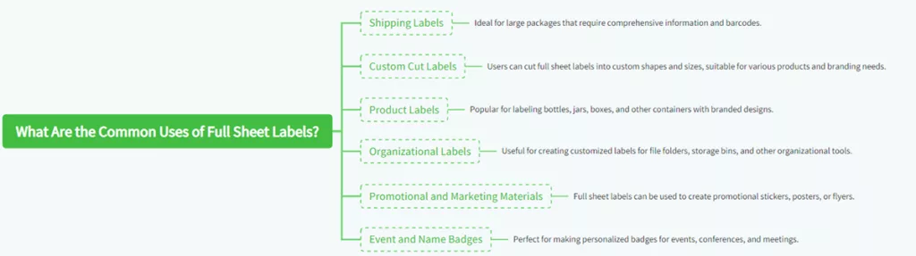 Full Sheet Labels: An Ultimate Guide
