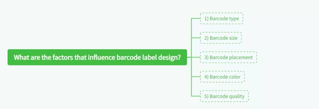 Factors Influencing Barcode Labels